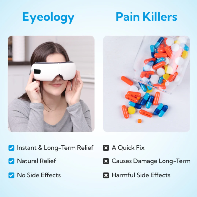 EMS Eyeology Intelligent Massager