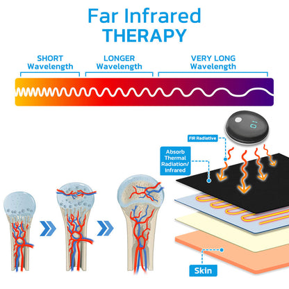 APROLO™ POSTECH TENS Microcurrent PostureCorrector